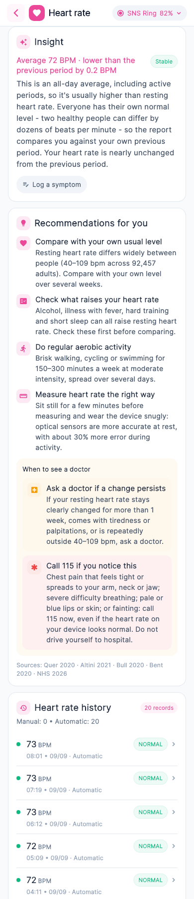 Heart rate insight