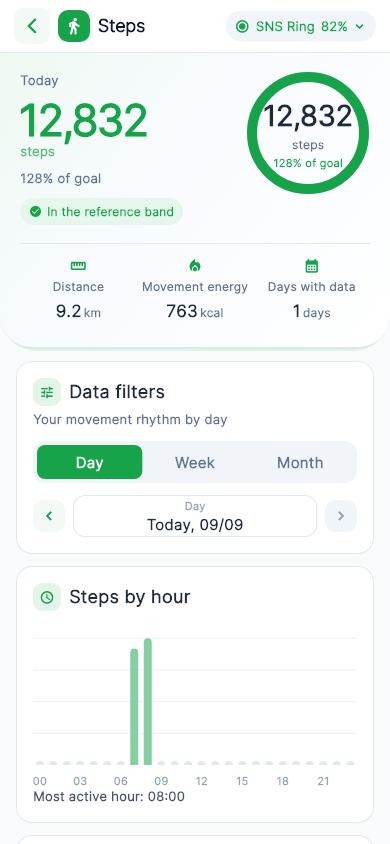 Steps screen