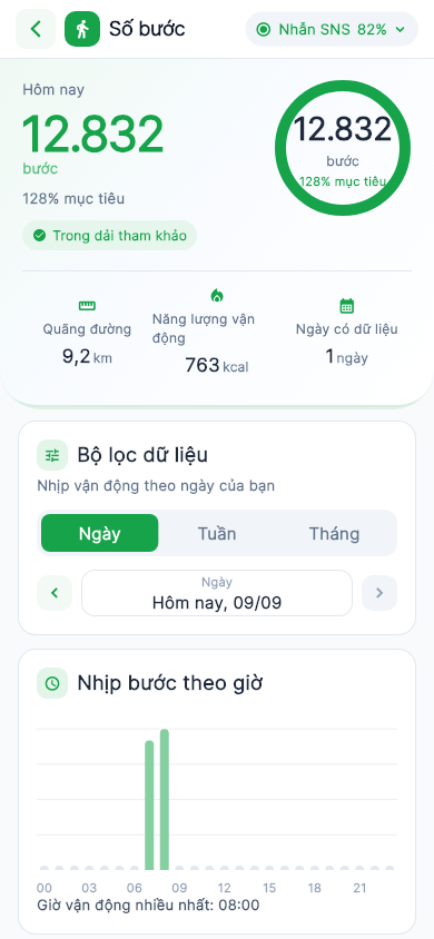 Màn hình Số bước