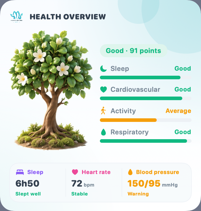 Widget: blooming