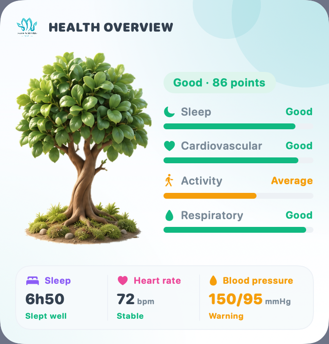 Widget: healthy