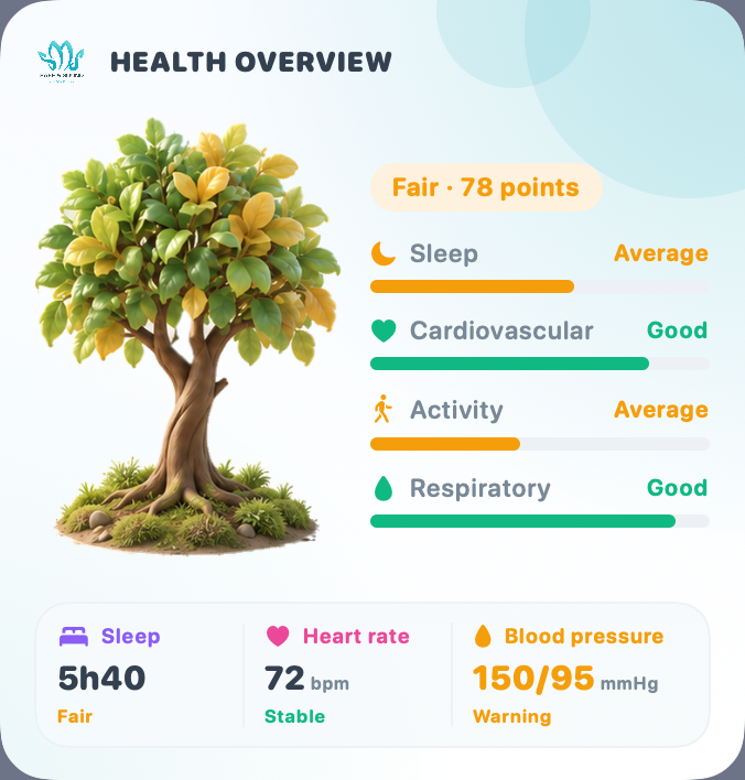 Widget: recovering