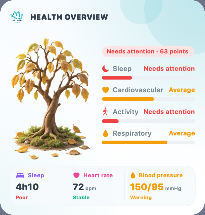 Widget: starting to wilt