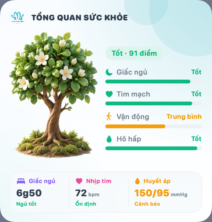 Widget: cây trổ hoa