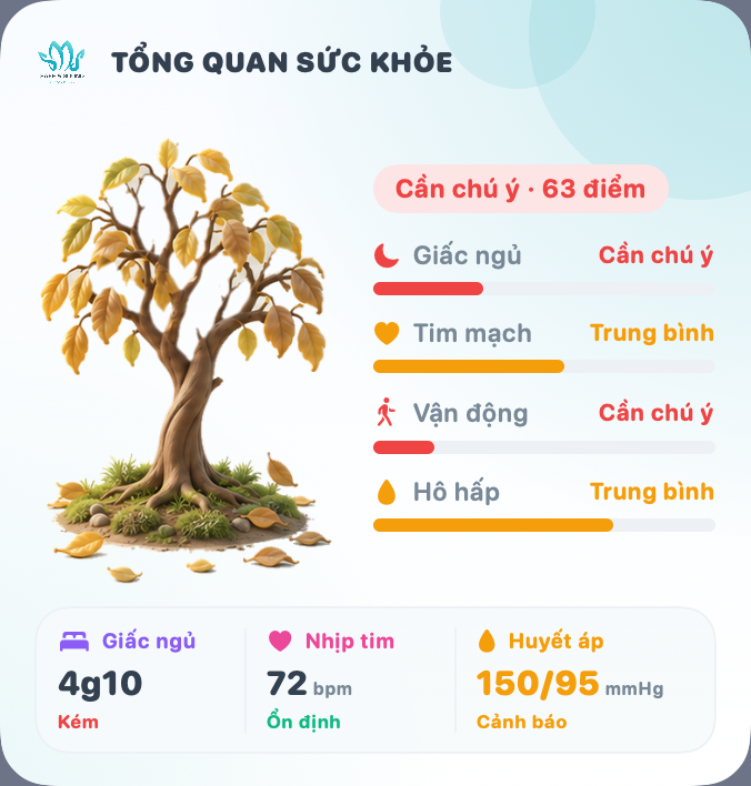 Widget: cây bắt đầu héo